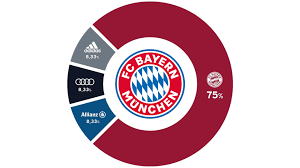 Bayern Múnich