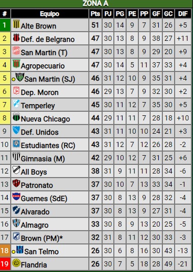 tabla de posiciones